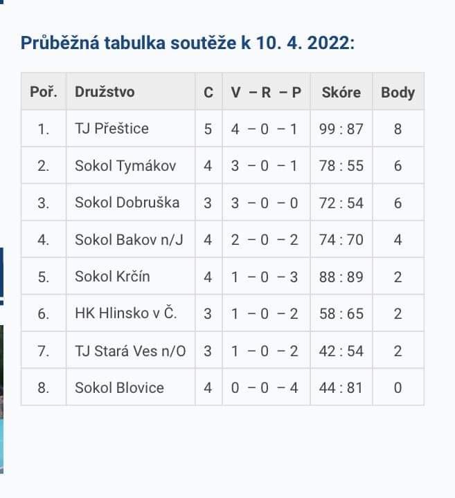 WhatsApp Image 2022-04-12 at 21.13.31